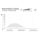 Firewire Machadocado 5´8 - Helium