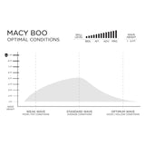 Firewire Macy Boo Longboard 9´6