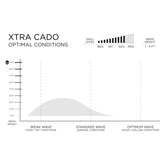 Firewire Xtra Cado 7´0